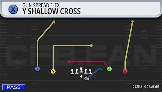 Y SHALLOW CROSS