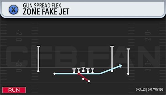 ZONE FAKE JET
