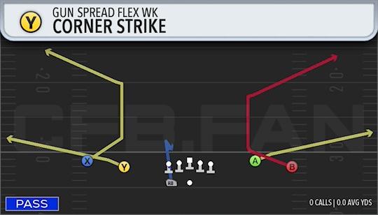 CORNER STRIKE