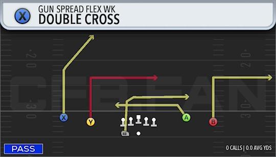 DOUBLE CROSS