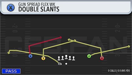 DOUBLE SLANTS
