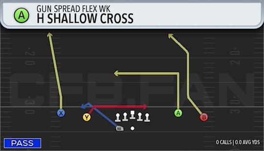 H SHALLOW CROSS