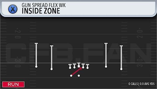 INSIDE ZONE