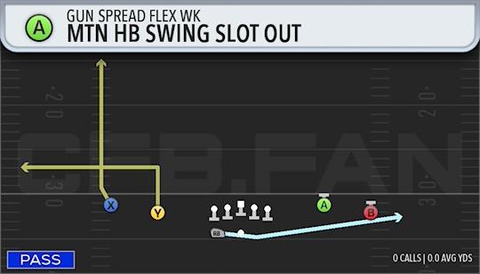 MTN HB SWING SLOT OUT