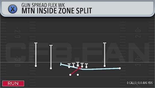 MTN INSIDE ZONE SPLIT