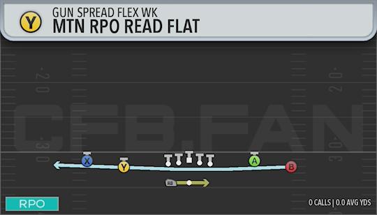 MTN RPO READ FLAT