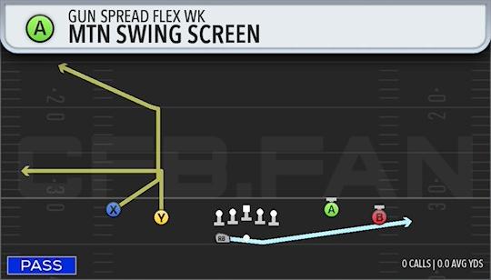MTN SWING SCREEN