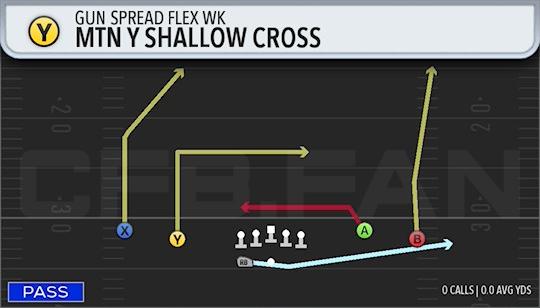 MTN Y SHALLOW CROSS