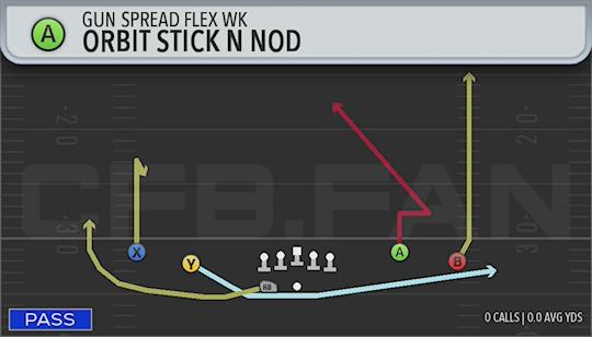 ORBIT STICK N NOD