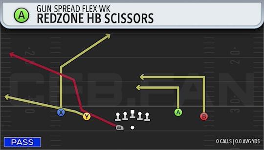 REDZONE HB SCISSORS