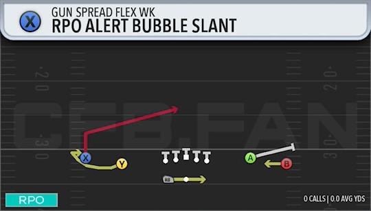 RPO ALERT BUBBLE SLANT
