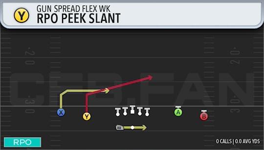 RPO PEEK SLANT