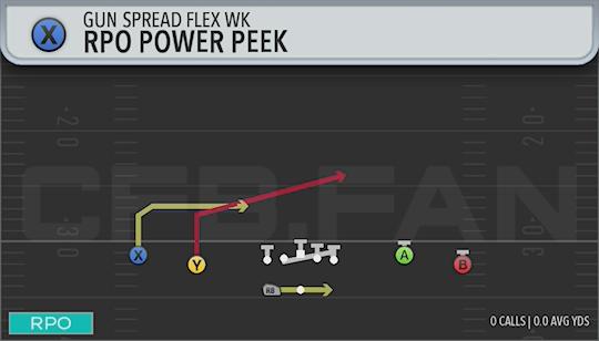 RPO POWER PEEK