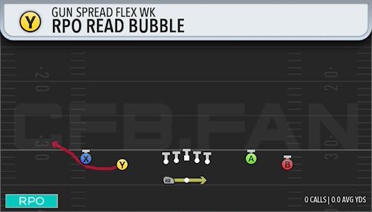 RPO READ BUBBLE