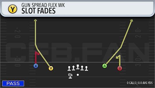 SLOT FADES