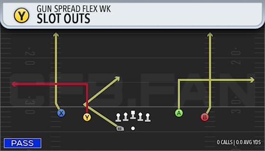 SLOT OUTS