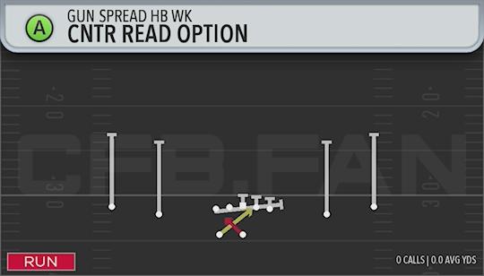CNTR READ OPTION