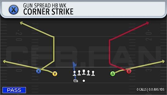 CORNER STRIKE