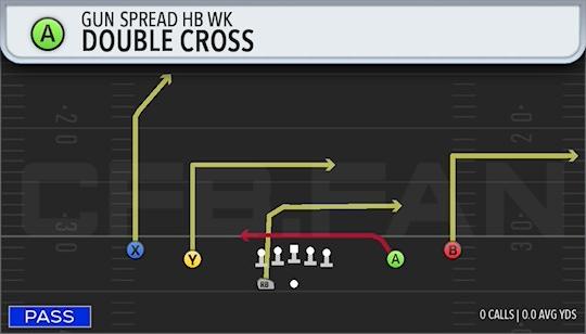 DOUBLE CROSS