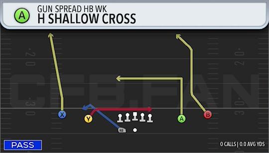 H SHALLOW CROSS