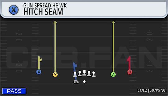 HITCH SEAM
