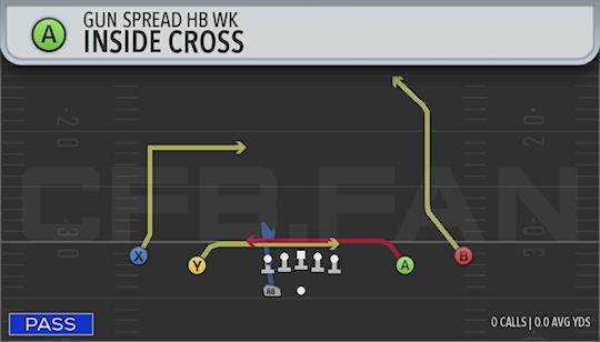 INSIDE CROSS