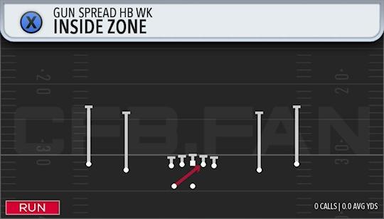 INSIDE ZONE