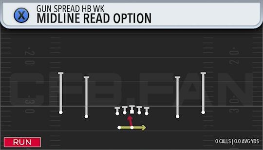 MIDLINE READ OPTION