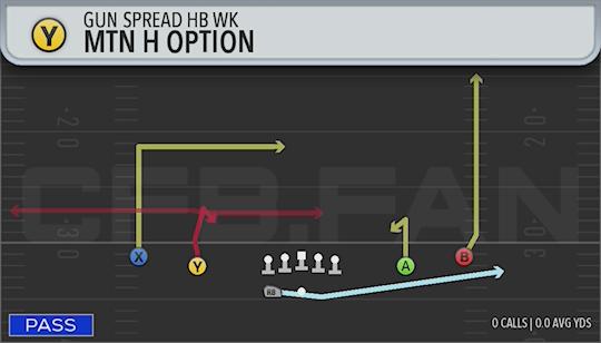 MTN H OPTION