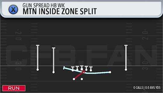 MTN INSIDE ZONE SPLIT