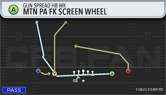 MTN PA FK SCREEN WHEEL
