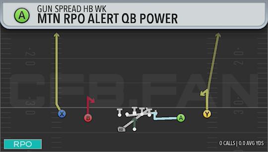 MTN RPO ALERT QB POWER