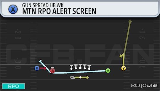 MTN RPO ALERT SCREEN
