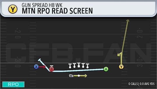 MTN RPO READ SCREEN