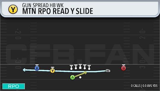 MTN RPO READ Y SLIDE