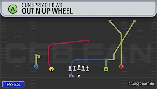OUT N UP WHEEL