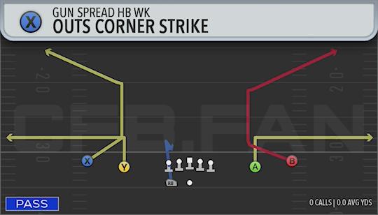 OUTS CORNER STRIKE