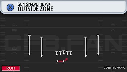OUTSIDE ZONE