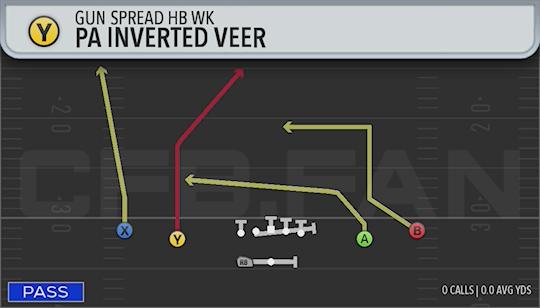 PA INVERTED VEER