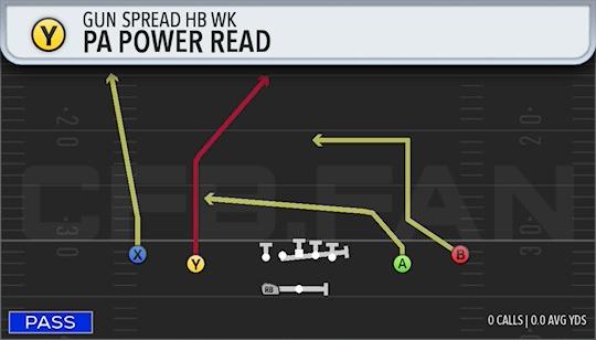 PA POWER READ
