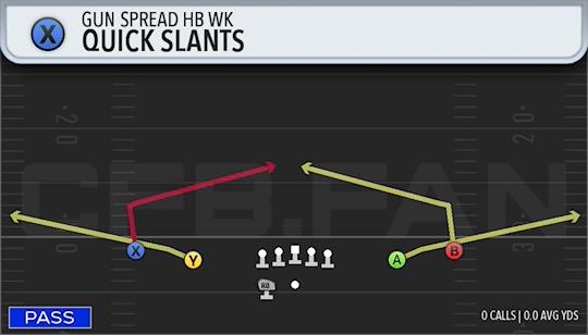 QUICK SLANTS