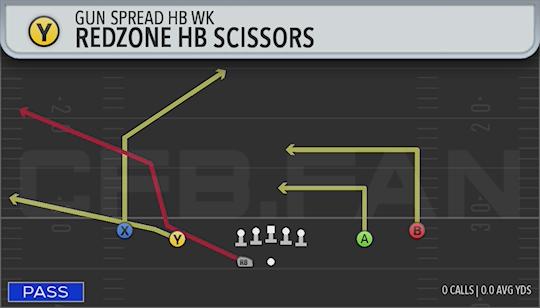 REDZONE HB SCISSORS