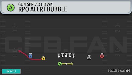 RPO ALERT BUBBLE