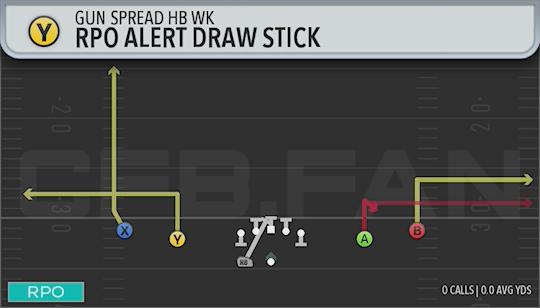 RPO ALERT DRAW STICK