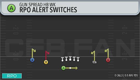 RPO ALERT SWITCHES