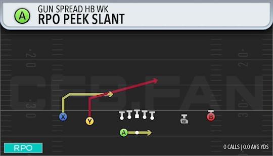 RPO PEEK SLANT
