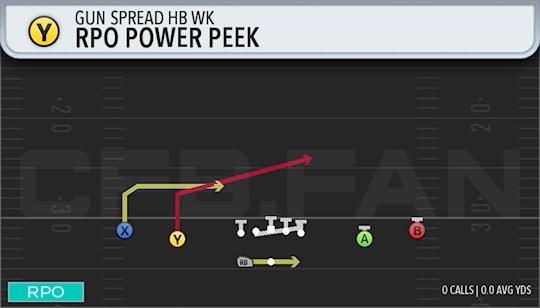 RPO POWER PEEK