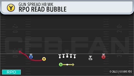 RPO READ BUBBLE