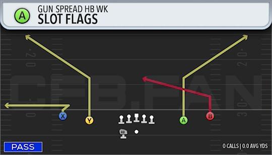 SLOT FLAGS