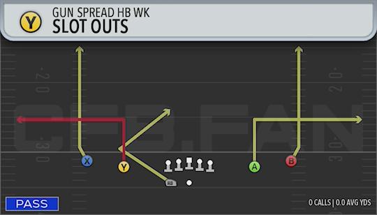 SLOT OUTS